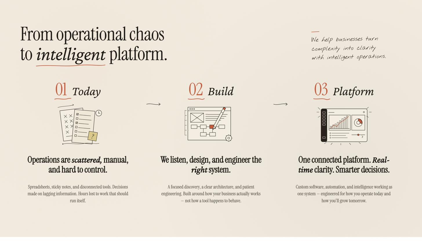 From operational chaos to intelligent platform: Today, Build, Platform